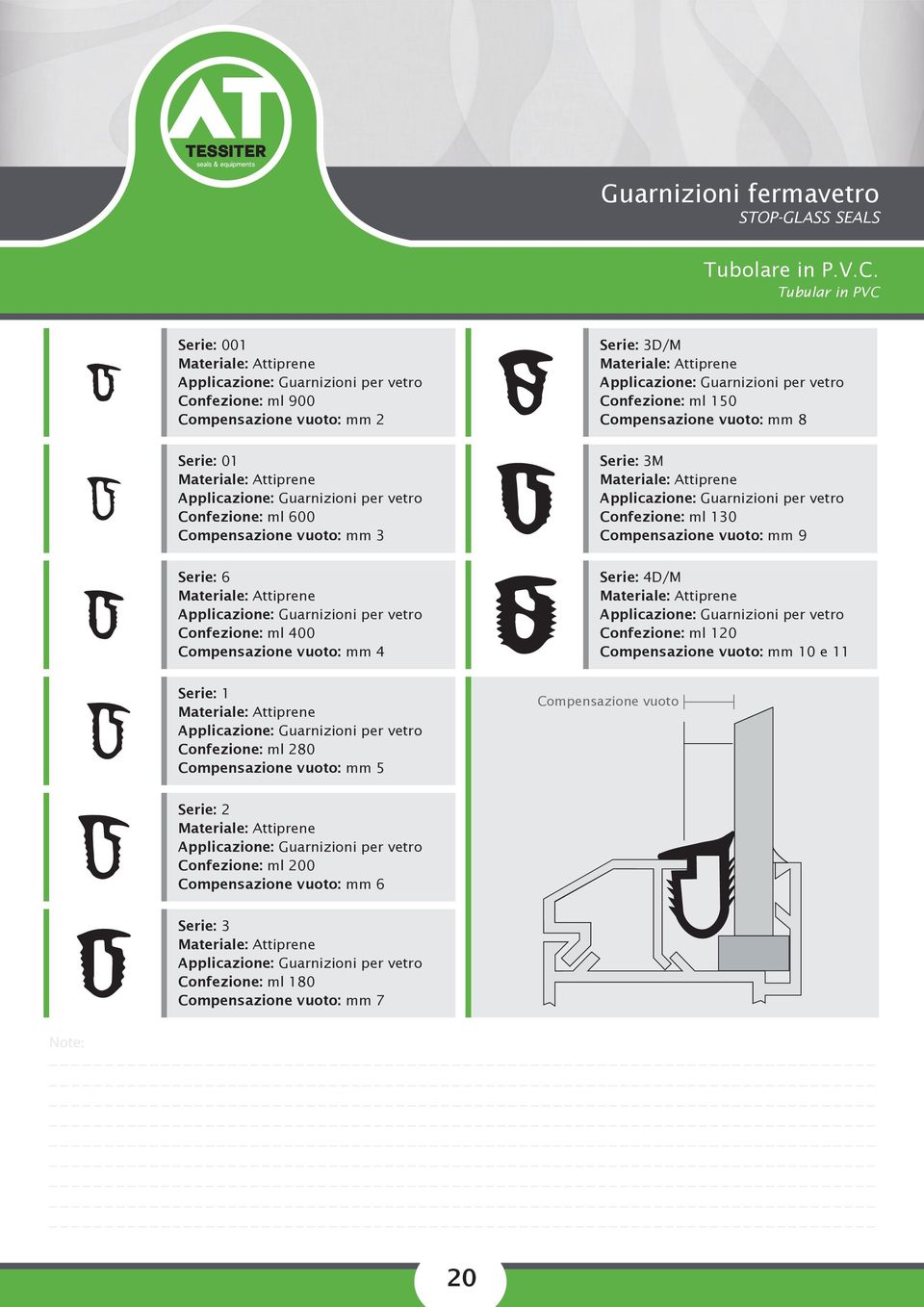 ml 600 Compensazione vuoto: mm 3 Serie: 3M Confezione: ml 130 Compensazione vuoto: mm 9 Serie: 6 Confezione: ml 400 Compensazione vuoto: mm 4 Serie: