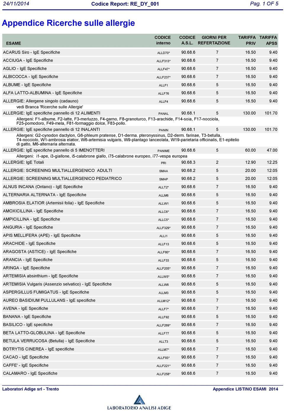 68.1 5 130.00 101.70 Allergeni: F1-albume, F2-latte, F3-merluzzo, F4-garno, F8-granoturco, F13-arachide, F14-soia, F17-nocciola, F25-pomodoro, F49-mela, F81-formaggio dolce, F83-pollo.