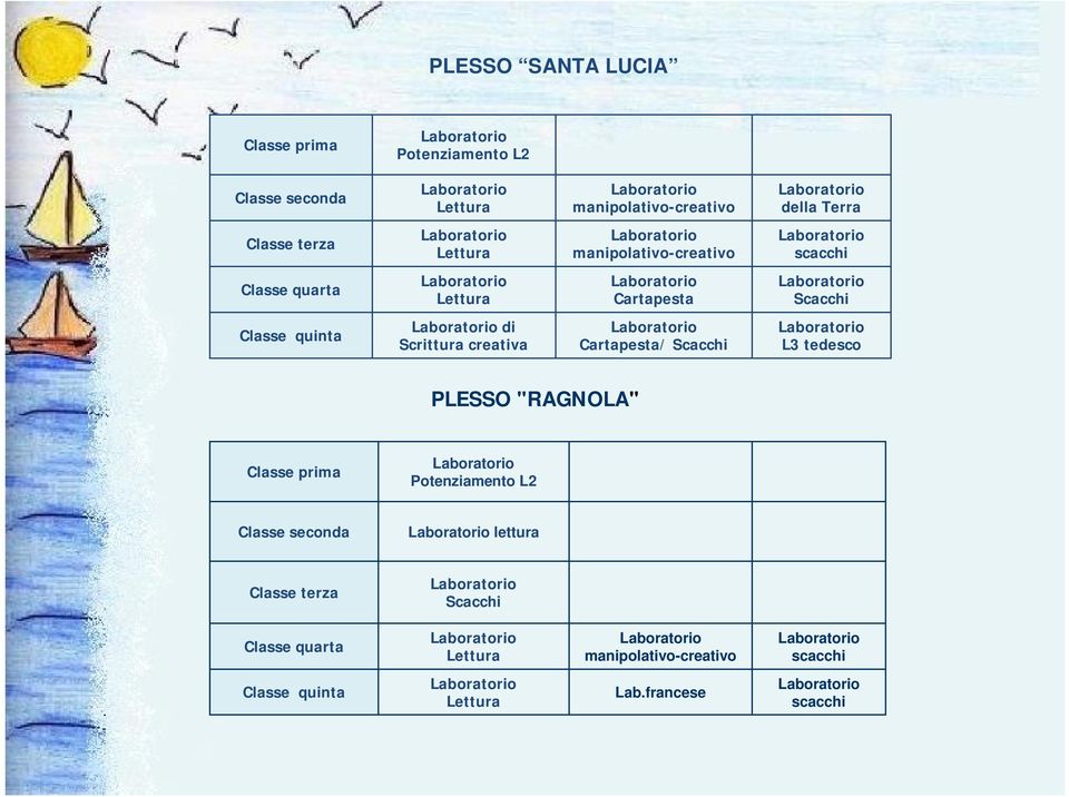 creativa Cartapesta/ Scacchi L3 tedesco PLESSO "RAGNOLA" Classe prima Potenziamento L2 Classe seconda