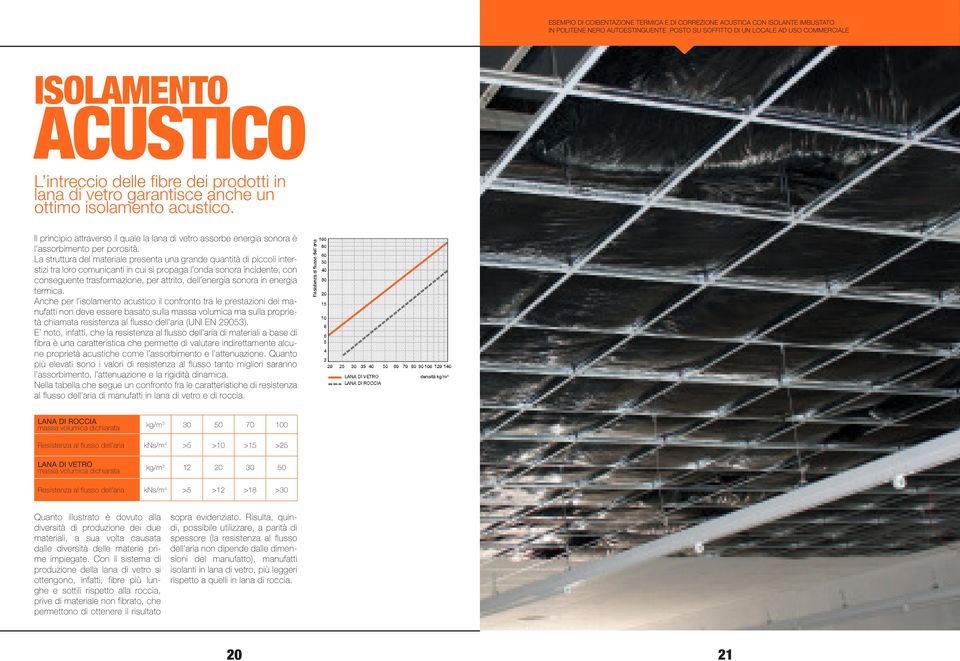 La struttura del materiale presenta una grande quantità di piccoli interstizi tra loro comunicanti in cui si propaga l onda sonora incidente, con conseguente trasformazione, per attrito, dell energia