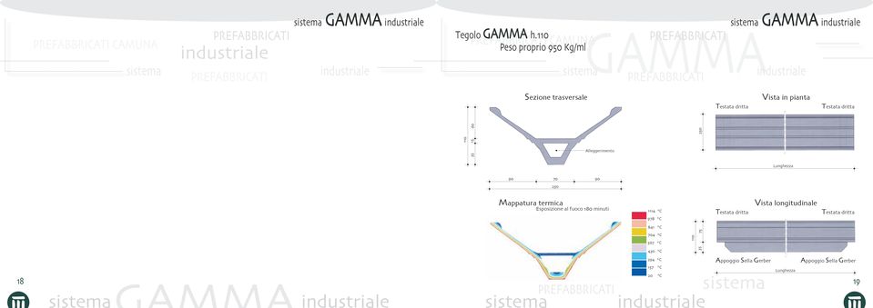 15 60 250 35 Alleggerimento Lunghezza 90 70 90 250 Mappatura termica Esposizione al fuoco 180 minuti