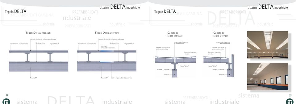 Impermeabilizzazione e coibentazione Impermeabilizzazione e coibentazione Lucernari in lastre di vetroresina Pannello strutturale in lamiera coibentata Pannello strutturale in lamiera