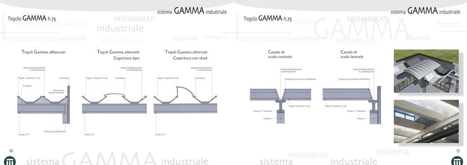 e coibentazione Impermeabilizzazione e coibentazione Impermeabilizzazione e coibentazione Impermeabilizzazione e coibentazione Impermeabilizzazione e coibentazione Tegolo Gamma h.