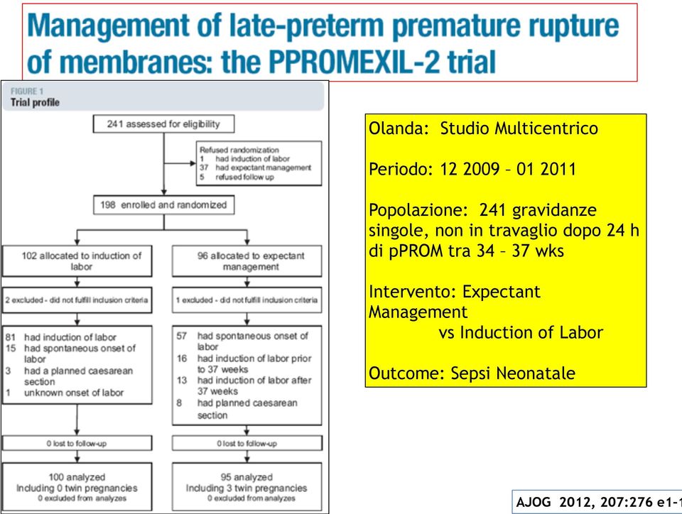 24 h di pprom tra 34 37 wks Intervento: Expectant Management