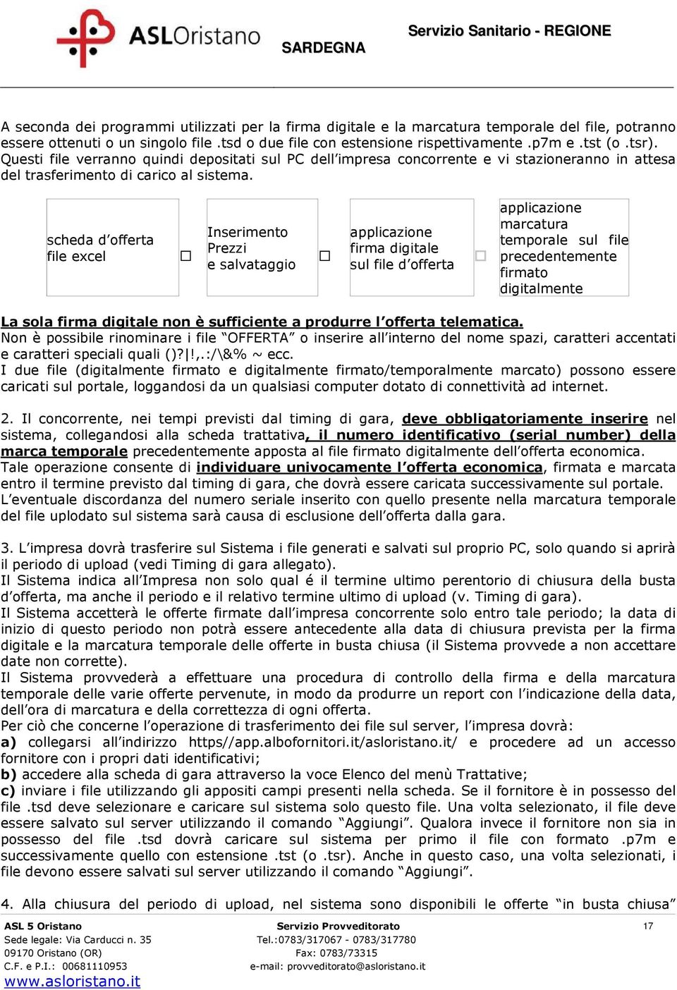 scheda d offerta file excel Inserimento Prezzi e salvataggio applicazione firma digitale sul file d offerta applicazione marcatura temporale sul file precedentemente firmato digitalmente La sola