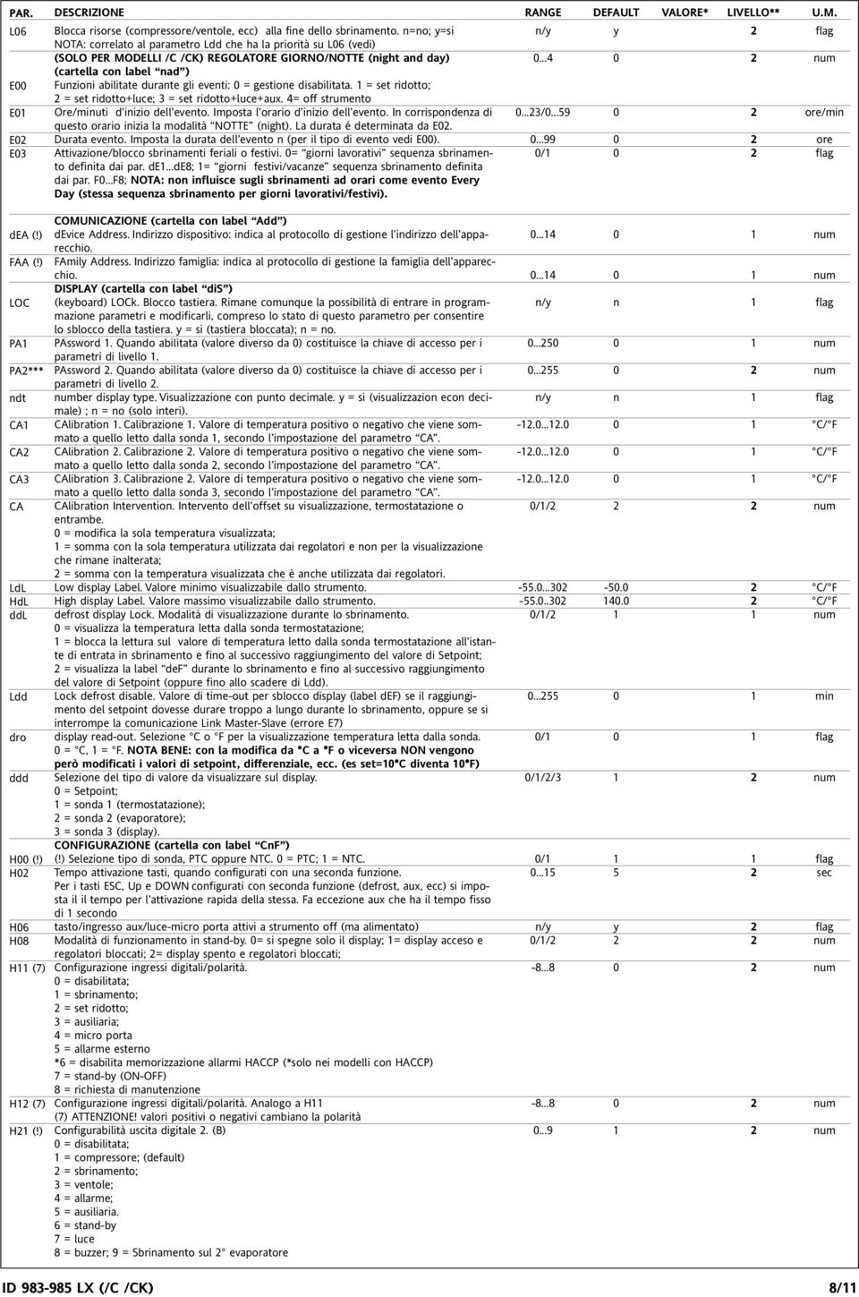 gestioe disabilitata. = ridotto; = ridotto+luce; 3 = ridotto+luce+aux. 4= off strumeto Oreuti d iizio dell eveto. Imposta l orario d iizio dell eveto.