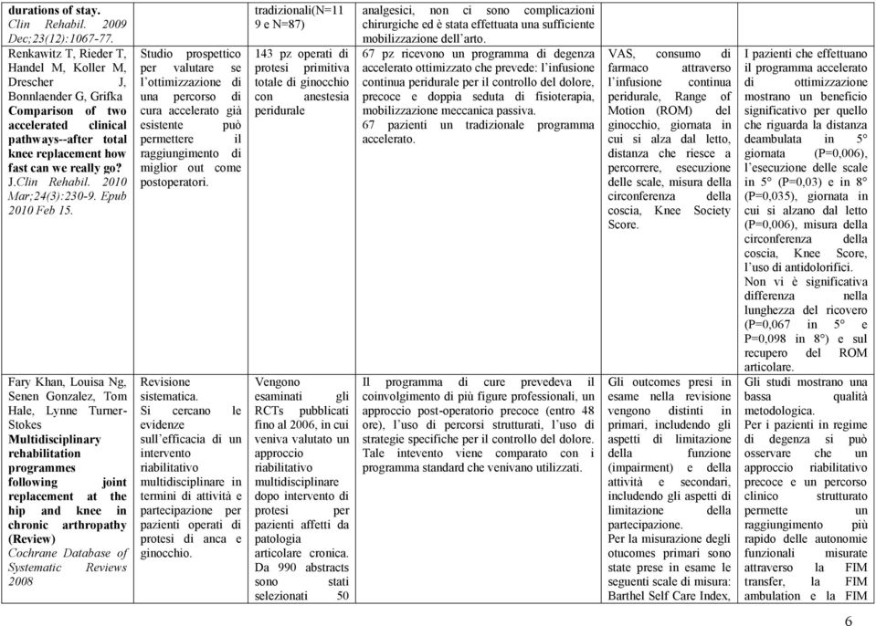 2010 Mar;24(3):230-9. Epub 2010 Feb 15.