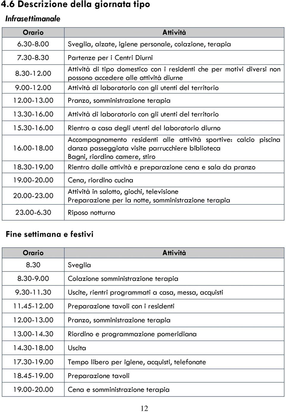 00 Pranzo, somministrazione terapia 13.30-16.00 Attività di laboratorio con gli utenti del territorio 15.30-16.00 Rientro a casa degli utenti del laboratorio diurno Accompagnamento residenti alle attività sportive: calcio piscina 16.