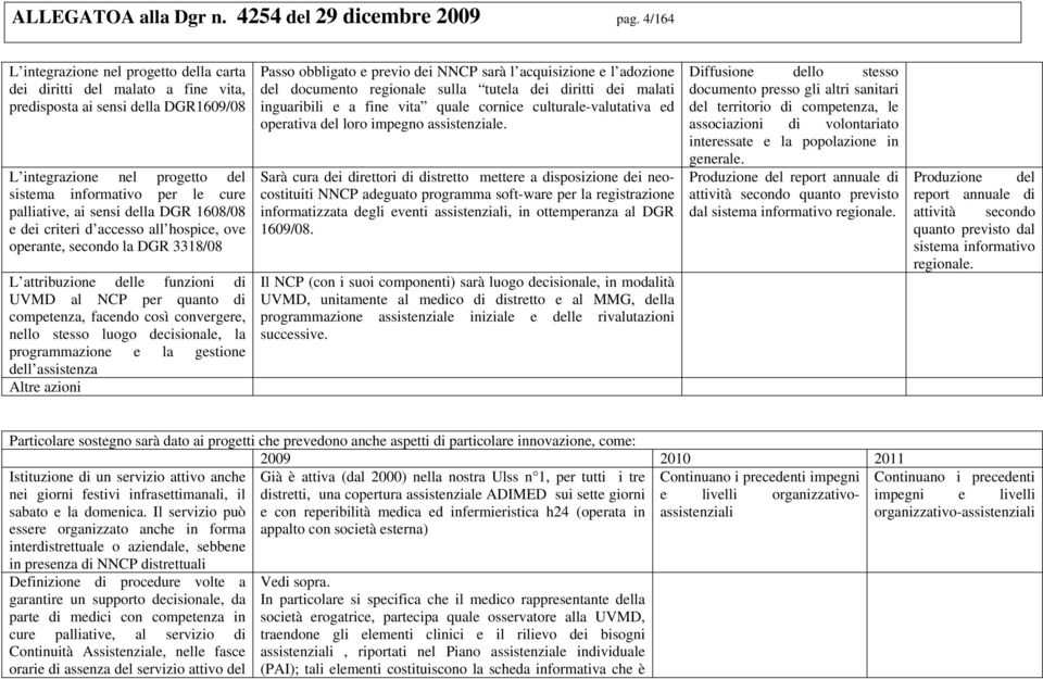 sensi della DGR 1608/08 e dei criteri d accesso all hospice, ove operante, secondo la DGR 3318/08 L attribuzione delle funzioni di UVMD al NCP per quanto di competenza, facendo così convergere, nello