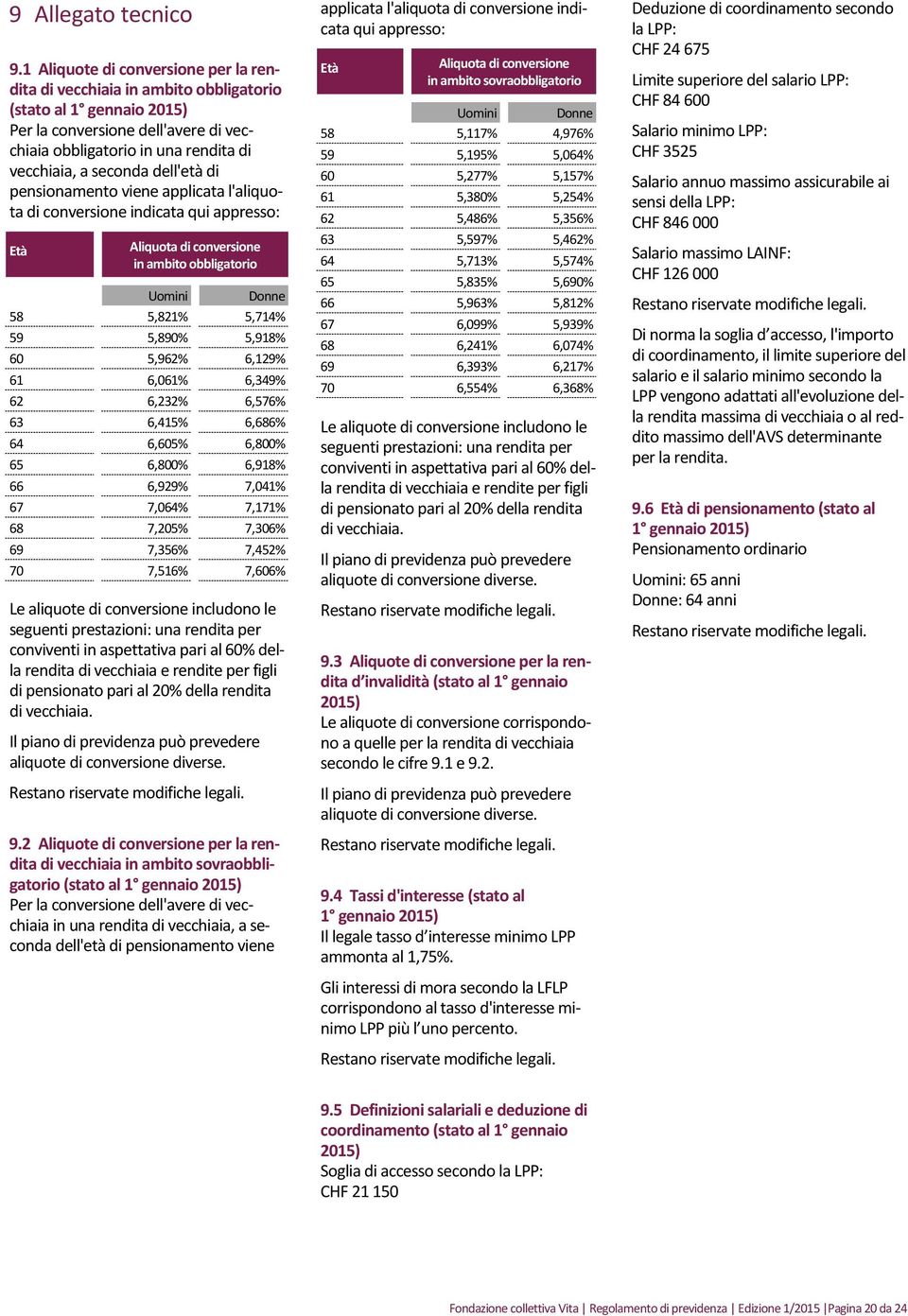 dell'età di pensionamento viene applicata l'aliquota di conversione indicata qui appresso: Età Aliquota di conversione in ambito obbligatorio Uomini Donne 58 5,821% 5,714% 59 5,890% 5,918% 60 5,962%