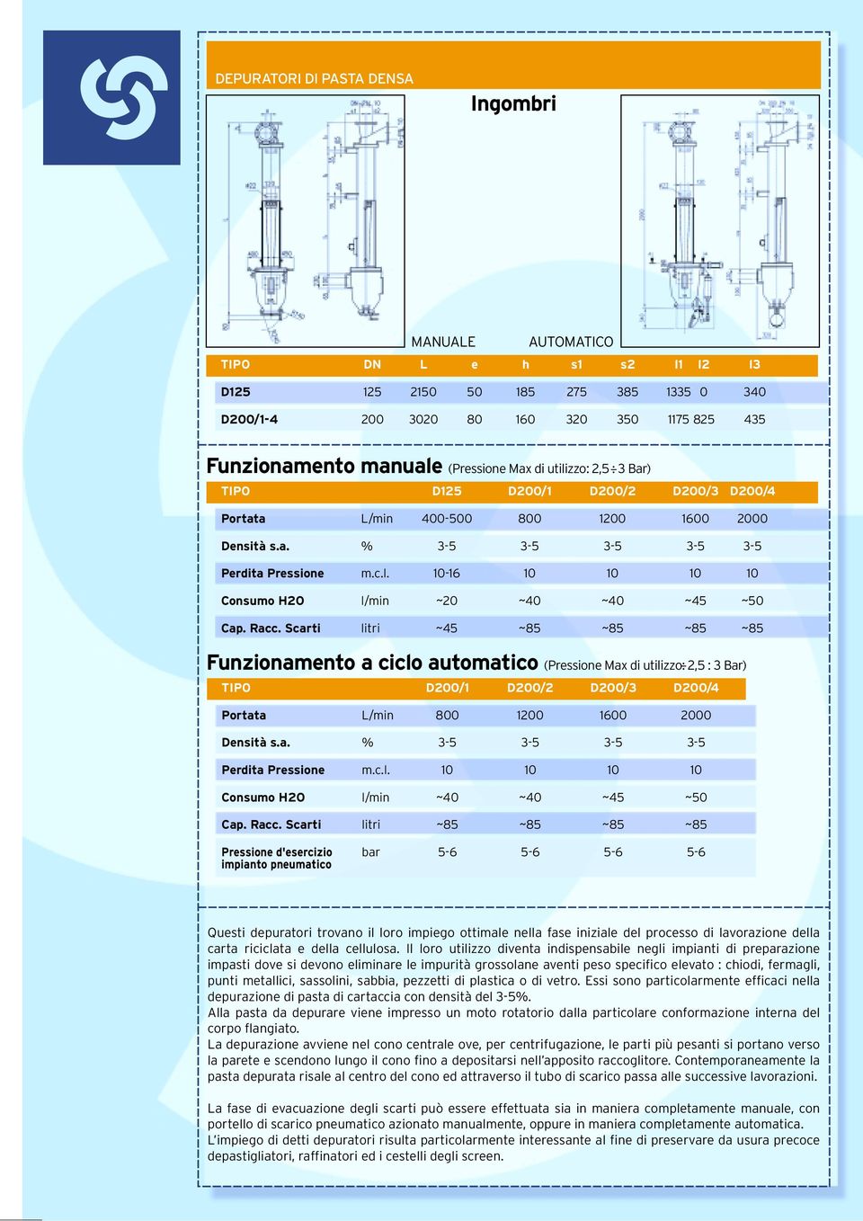 Racc. Scarti litri ~45 Funzionamento a ciclo automatico (Pressione Max di utilizzo: 2,5 : 3 Bar) TIPO D200/1 D200/2 D200/3 D200/4 Portata L/min 800 1200 1600 2000 Densità s.a. % Perdita Pressione m.c.l. Consumo H2O l/min ~45 ~50 Cap.