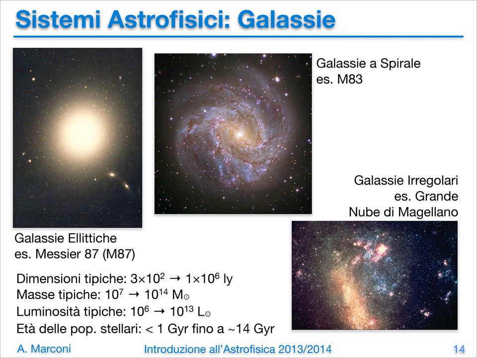 Messier 87 (M87) Dimensioni tipiche: 3 102 1 106 ly Masse tipiche: 107 1014 M