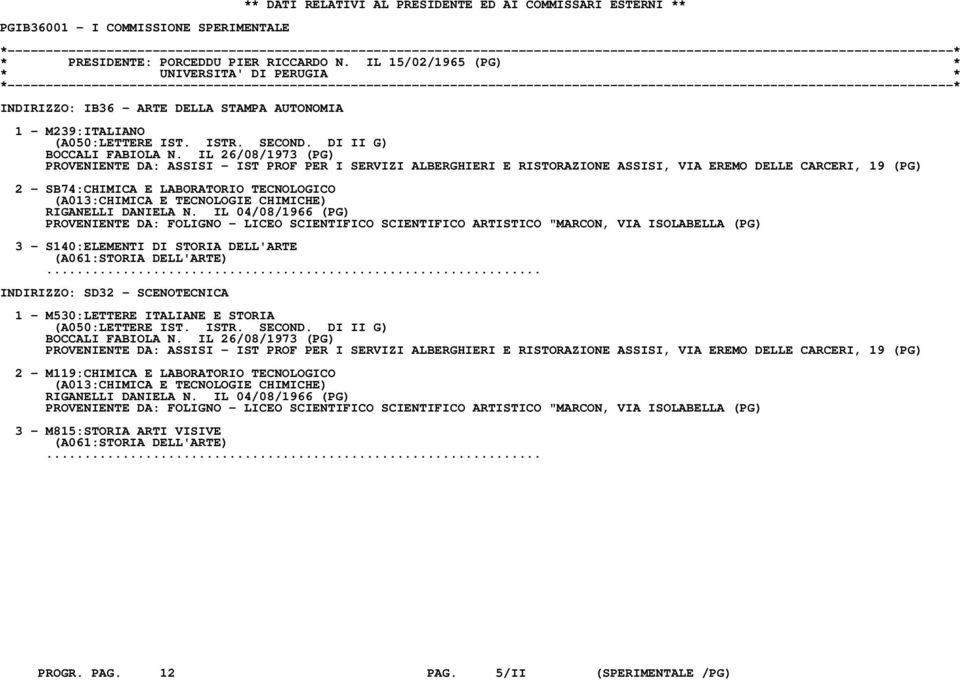 IL 26/08/1973 (PG) PROVENIENTE DA: ASSISI - IST PROF PER I SERVIZI ALBERGHIERI E RISTORAZIONE ASSISI, VIA EREMO DELLE CARCERI, 19 (PG) 2 - SB74:CHIMICA E LABORATORIO TECNOLOGICO (A013:CHIMICA E