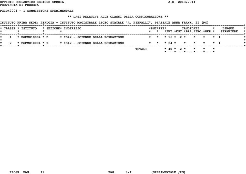 DELLA CONFIGURAZIONE ** ISTITUTO PRIMA SEDE: PERUGIA - ISTITUTO MAGISTRALE LICEO STATALE "A.
