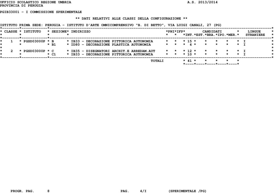 SEDE: PERUGIA - ISTITUTO D'ARTE OMNICOMPRENSIVO "B.