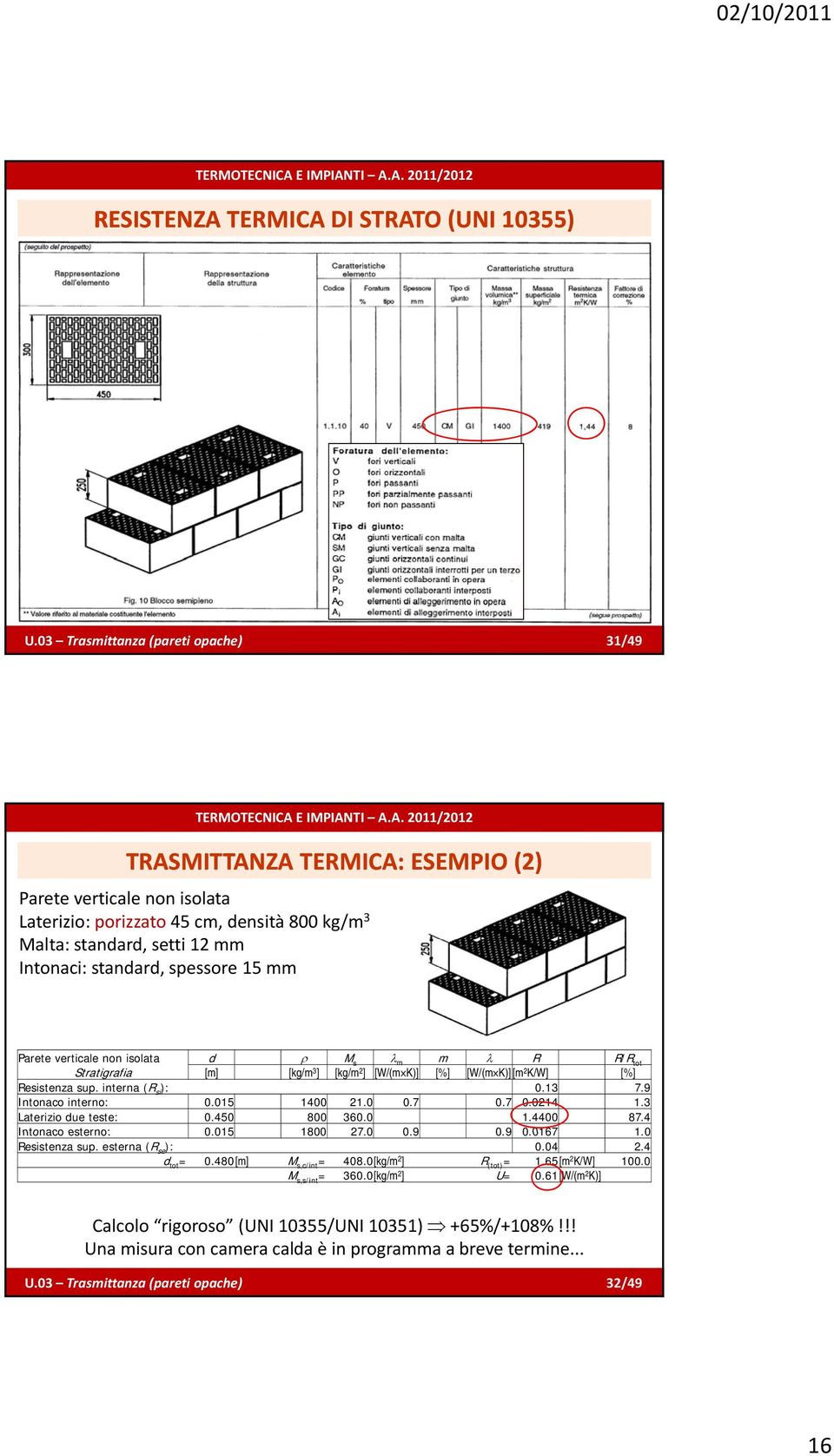 spessore 15 mm Parete verticale non isolata d ρ M s λ m m λ R R/R tot Stratigrafia [m] [kg/m 3 ] [kg/m 2 ] [W/(m K)] [%] [W/(m K)] [m 2 K/W] [%] Resistenza sup. interna (R si ): 0.13 7.