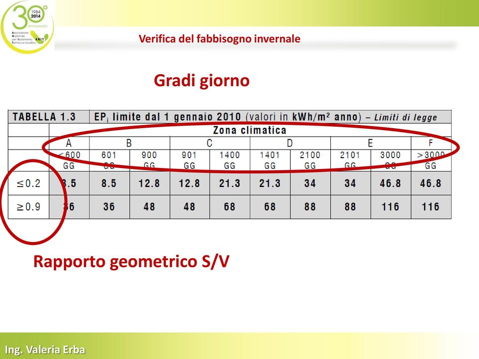 invernale Gradi