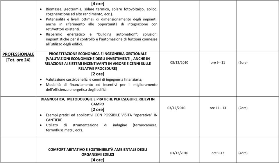 Risparmio energetico e building automation : soluzioni impiantistiche per il controllo e l automazione di funzioni connesse all utilizzo degli edifici. PROFESSIONALE [Tot.