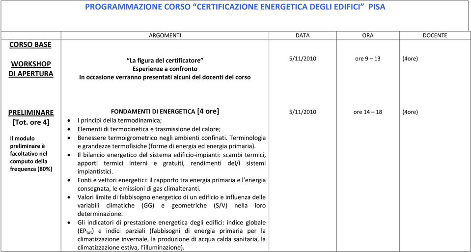 ore 4] Il modulo preliminare è facoltativo nel computo della frequenza (80%) FONDAMENTI DI ENERGETICA I principi della termodinamica; Elementi di termocinetica e trasmissione del calore; Benessere