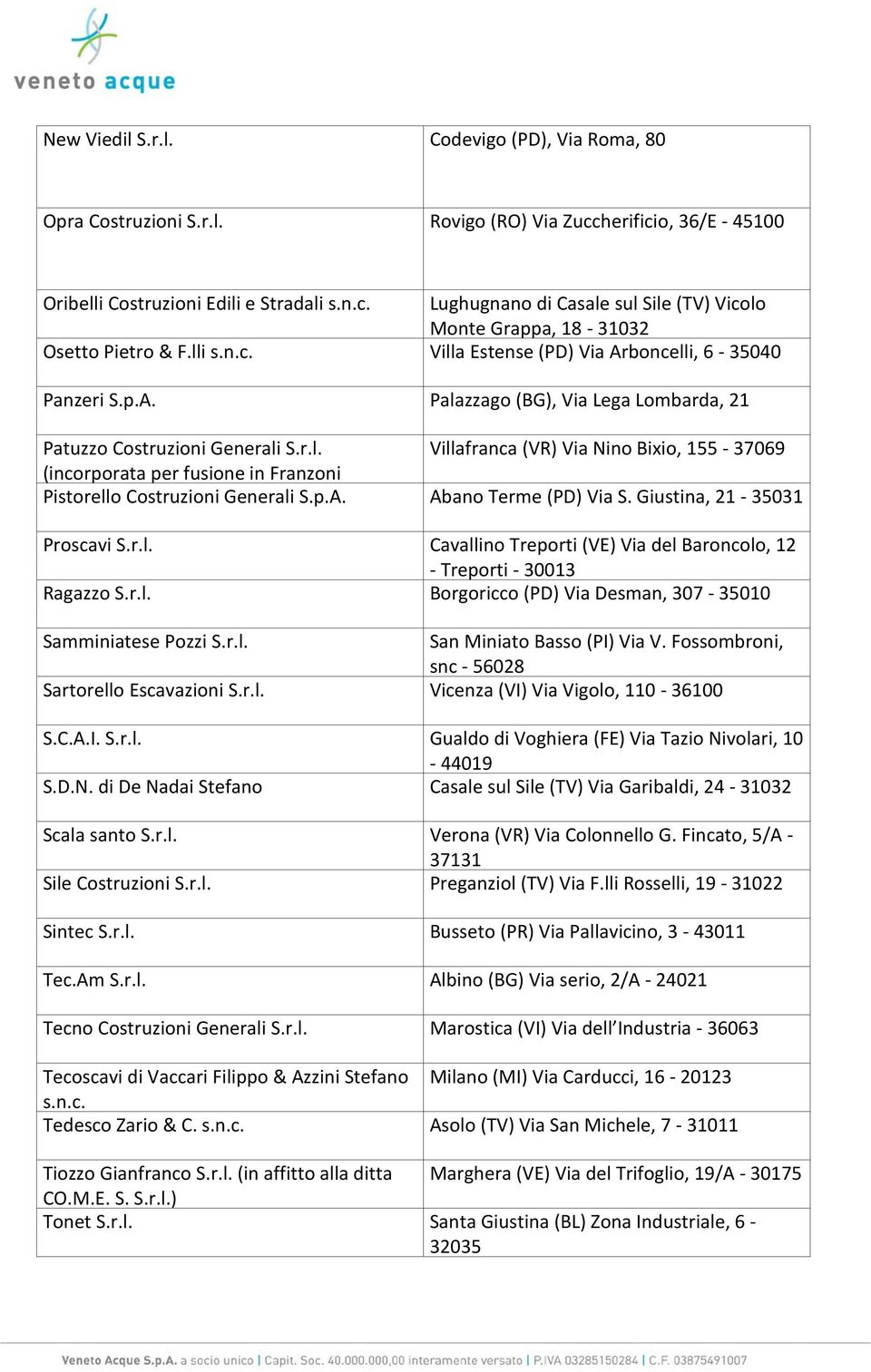 p.A. Abano Terme (PD) Via S. Giustina, 21-35031 Proscavi S.r.l. Cavallino Treporti (VE) Via del Baroncolo, 12 - Treporti - 30013 Ragazzo S.r.l. Borgoricco (PD) Via Desman, 307-35010 Samminiatese Pozzi S.