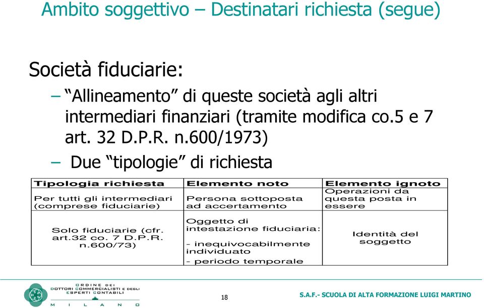 600/1973) Due tipologie di richiesta Tipologia richiesta Elemento noto Elemento ignoto Per tutti gli intermediari (comprese fiduciarie)