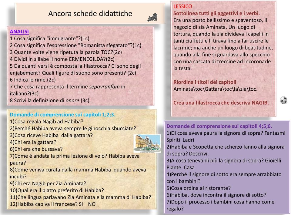 (2c) 7 Che cosa rappresenta il termine sepavranfàm in italiano?(3c) 8 Scrivi la definizione di onore.(3c) Domande di comprensione sui capitoli 1;2;3. 1)Cosa regala Nagib ad Habiba?