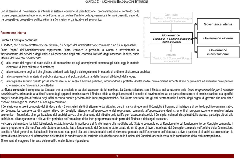 Contesto Capitolo 1 - Il Comune di Bologna come identità territoriale Governance interna Governance interna Giunta e Consiglio comunale Il Sindaco, che è eletto direttamente dai cittadini, è il capo