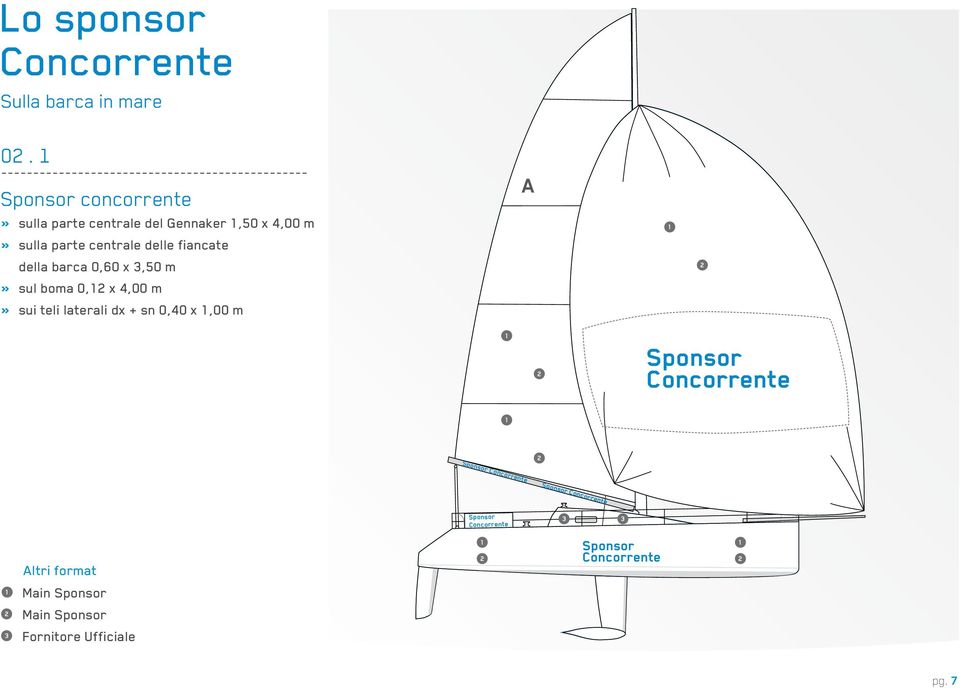 centrale delle fiancate della barca 0,60 x 3,50 m» sul boma 0, x 4,00 m» sui teli