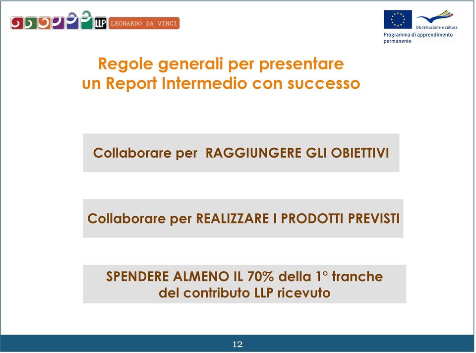 Collaborare per REALIZZARE I PRODOTTI PREVISTI SPENDERE