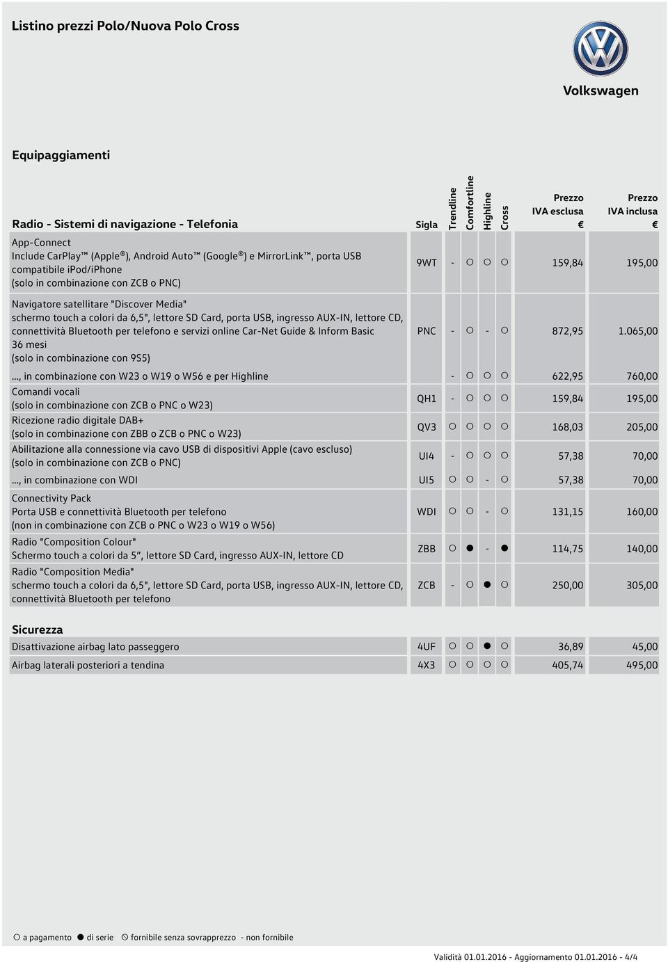 Guide & Inform Basic 36 mesi (solo in combinazione con 9S5) 9WT -!!! 159,84 195,00 PNC -! -! 872,95 1.065,00, in combinazione con W23 o W19 o W56 e per -!