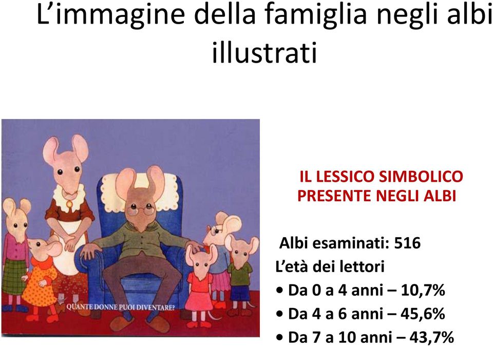 ALBI Albi esaminati: 516 L età dei lettori Da