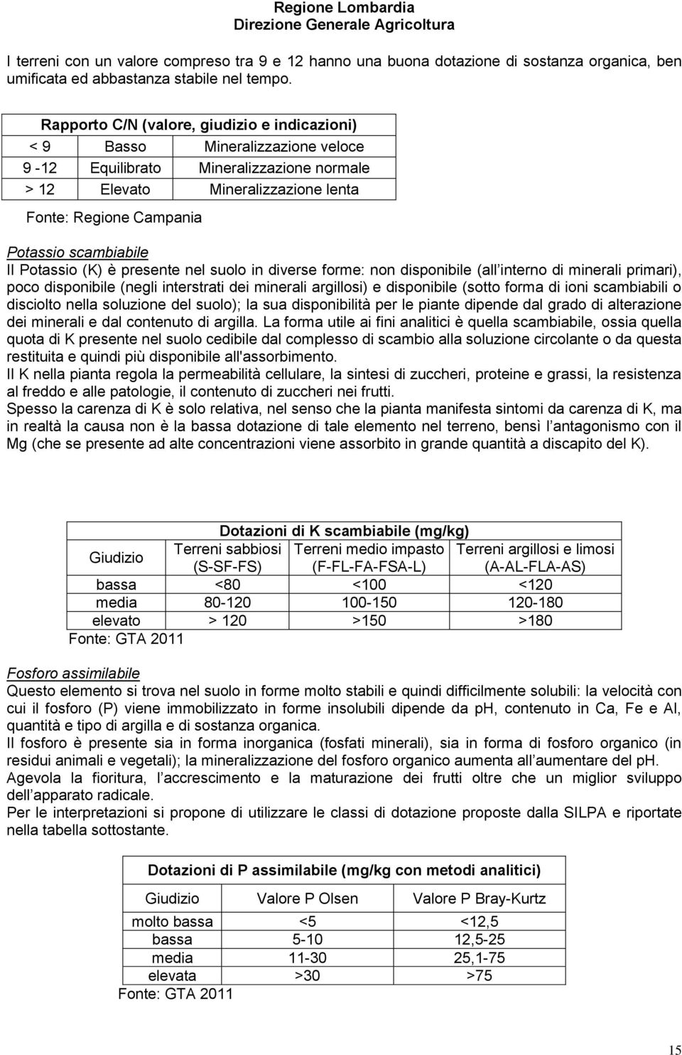 scambiabile Il Potassio (K) è presente nel suolo in diverse forme: non disponibile (all interno di minerali primari), poco disponibile (negli interstrati dei minerali argillosi) e disponibile (sotto