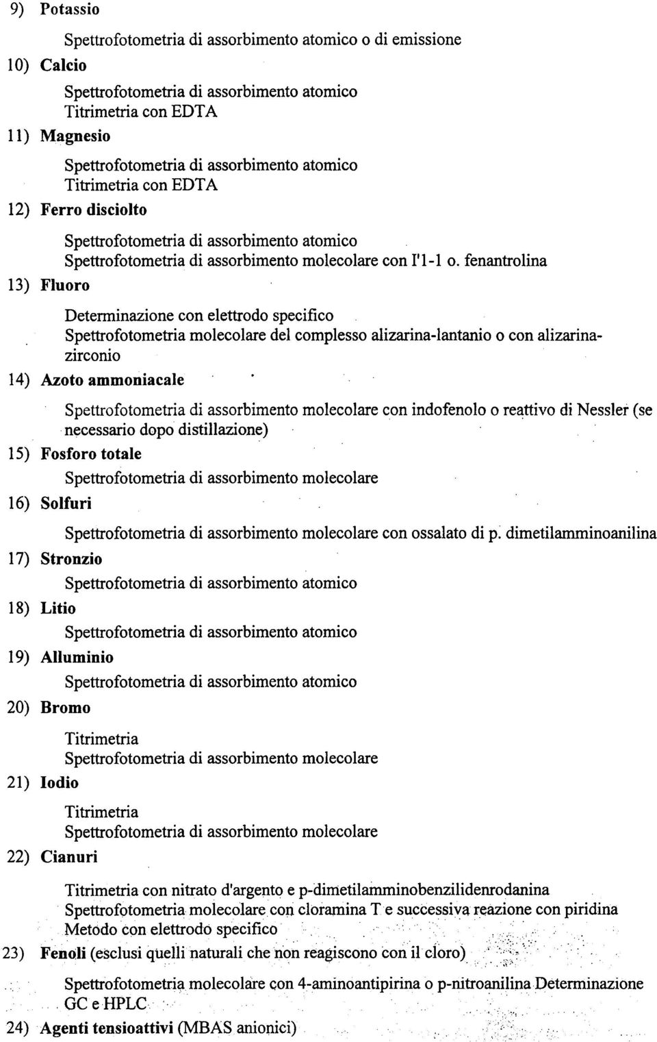 con indofenolo o reattivo di Nessler (se n~cessario dopo distillazione) 15) Fosforo totale 16) Solfuri 17) Stronzio 18) Litio 19) Alluminio 20) Bromo con ossalato di p: dimetilarnrninoanilina