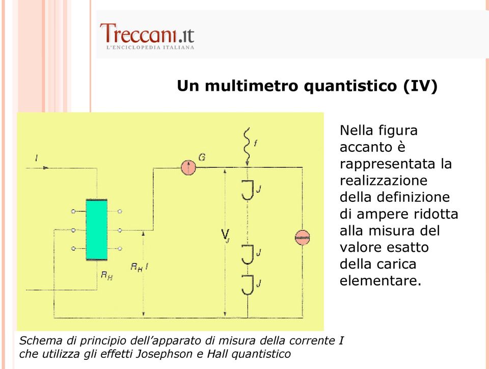 esatto della carica elementare.