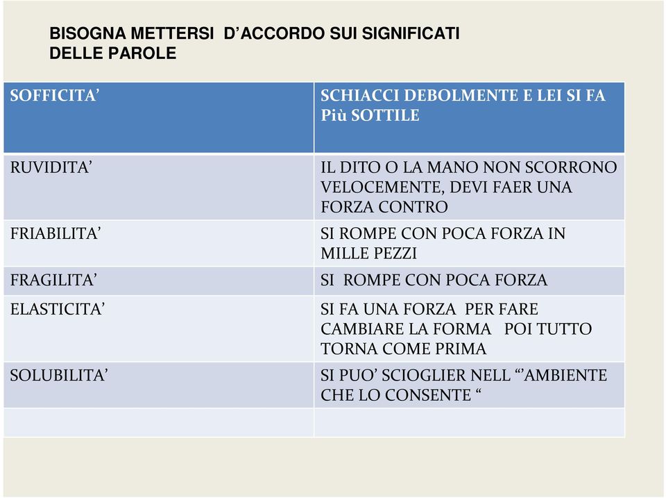 VELOCEMENTE, DEVI FAER UNA FORZA CONTRO SI ROMPE CON POCA FORZA IN MILLE PEZZI SI ROMPE CON POCA FORZA