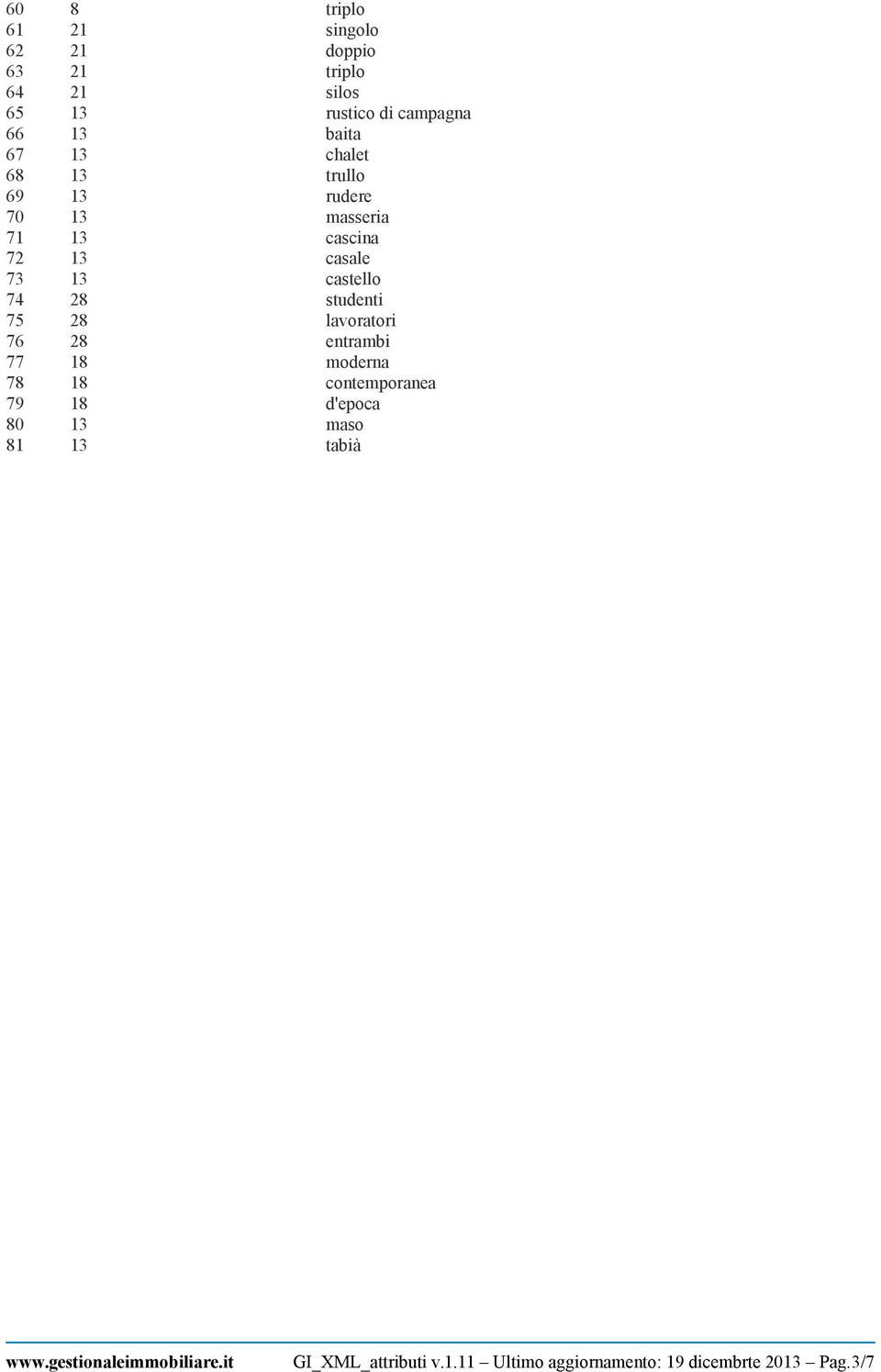 castello 74 28 studenti 75 28 lavoratori 76 28 entrambi 77 18 moderna 78 18 contemporanea 79 18