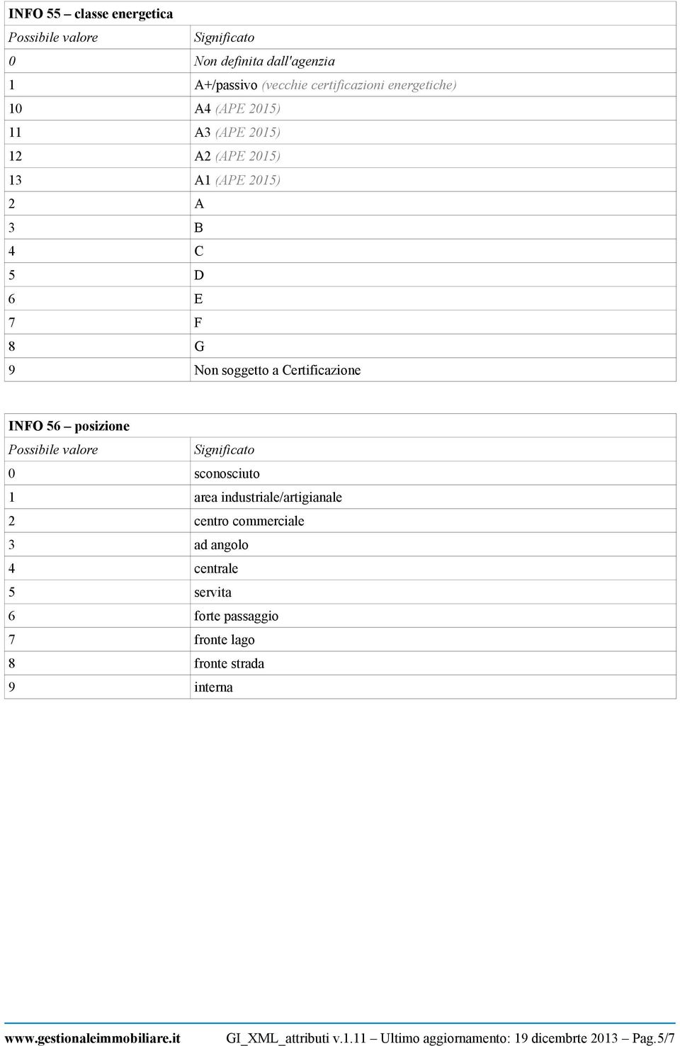 INFO 56 posizione 0 sconosciuto 1 area industriale/artigianale 2 centro commerciale 3 ad angolo 4 centrale 5 servita 6