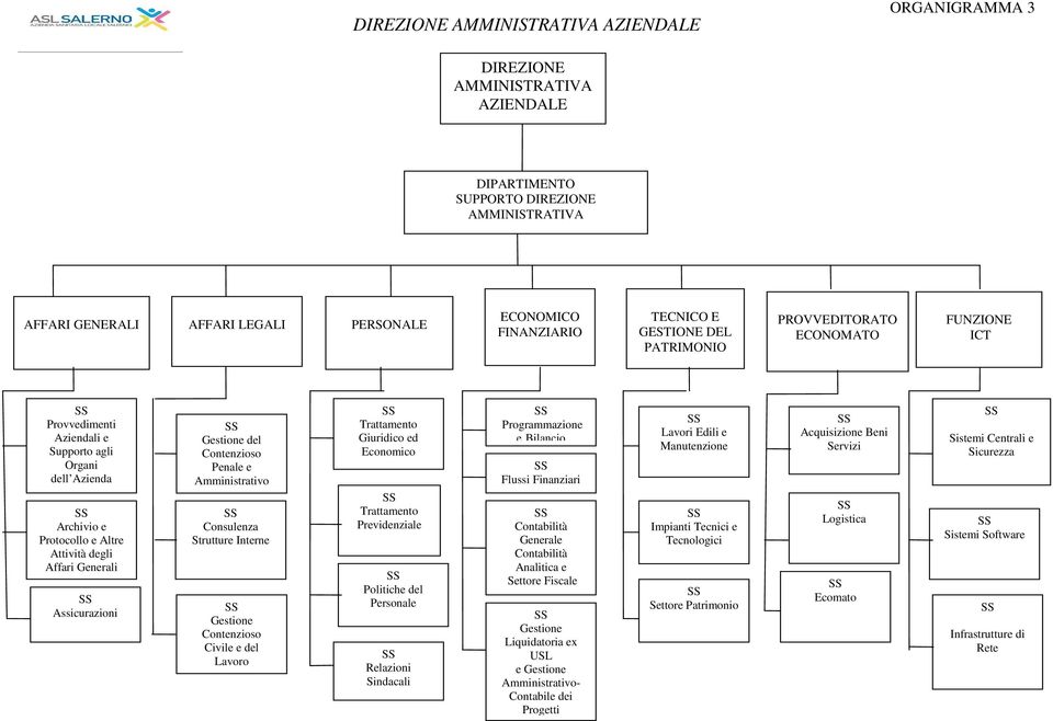 Interne Gestione Contenzioso Civile e del Lavoro Trattamento Giuridico ed Economico Trattamento Previdenziale Politiche del Personale Relazioni Sindacali Programmazione e Bilancio Flussi Finanziari