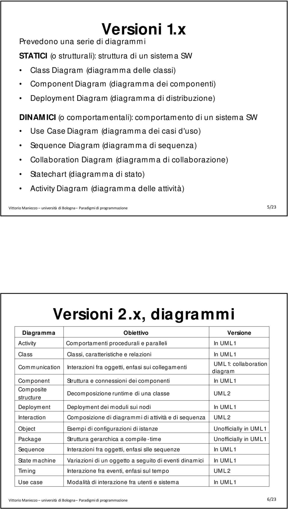 (diagramma di distribuzione) DINAMICI (o comportamentali): comportamento di un sistema SW Use Case Diagram (diagramma dei casi d'uso) Sequence Diagram (diagramma di sequenza) Collaboration Diagram