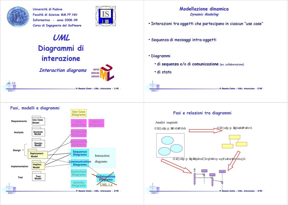 case Sequenza di messaggi intra-oggetti Diagrammi di sequenza e/o di comunicazione (ex. collaborazione) di stato ver. 3.