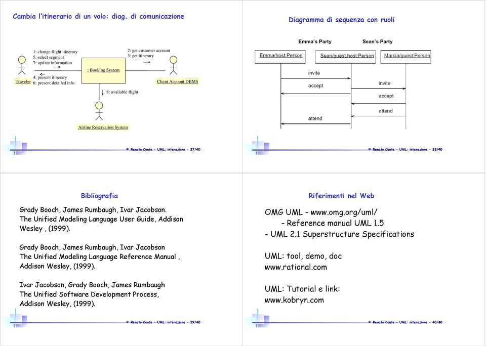 customer account 3: get itinerary Client Account DBMS 8: available flight Airline Reservation System Renato Conte - UML: interazione - 37/40 - Renato Conte - UML: interazione - 38/40 - Bibliografia