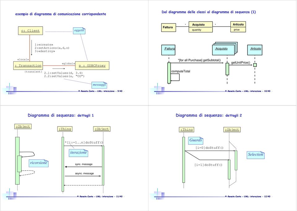 2:setValues(a, CO ) messaggi *[for all Purchase] getsubtotal() computetotal getunitprice() Renato Conte - UML: interazione - 9/40 - Renato Conte - UML: interazione - 10/40 - Diagramma di sequenza: