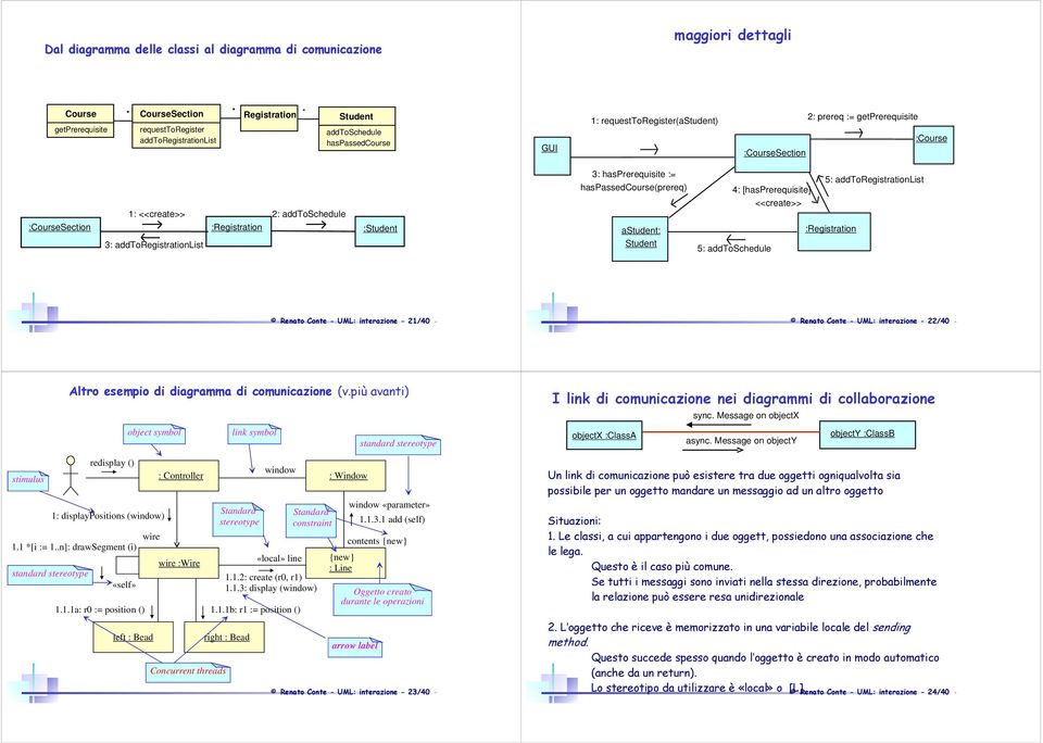 hasprerequisite := haspassedcourse(prereq) astudent: Student 4: [hasprerequisite] <<create>> 5: addtoschedule 5: addtoregistrationlist :Registration Renato Conte - UML: interazione - 21/40 - Renato