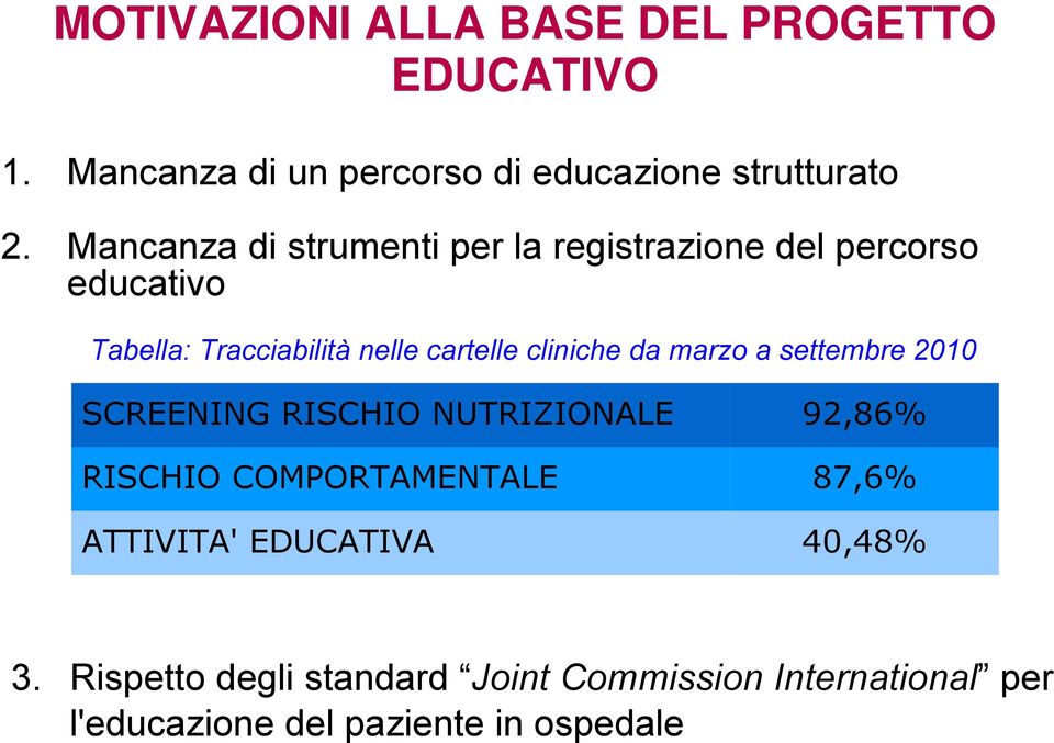 cliniche da marzo a settembre 2010 SCREENING RISCHIO NUTRIZIONALE 92,86% RISCHIO COMPORTAMENTALE 87,6%