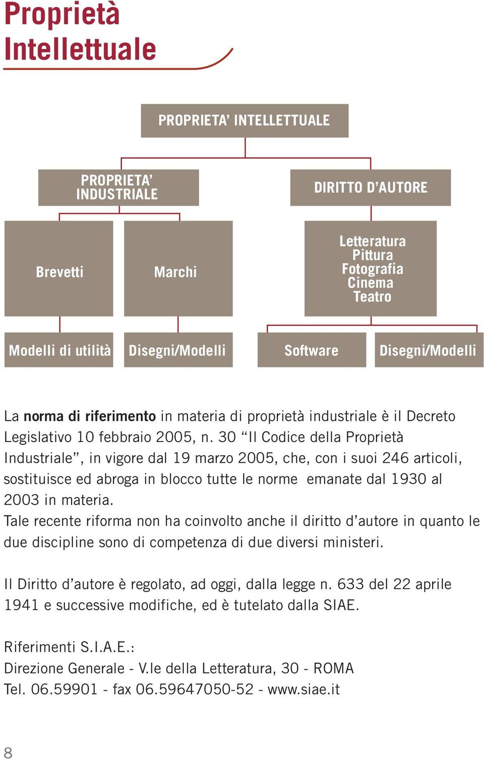 30 Il Codice della Proprietà Industriale, in vigore dal 19 marzo 2005, che, con i suoi 246 articoli, sostituisce ed abroga in blocco tutte le norme emanate dal 1930 al 2003 in materia.