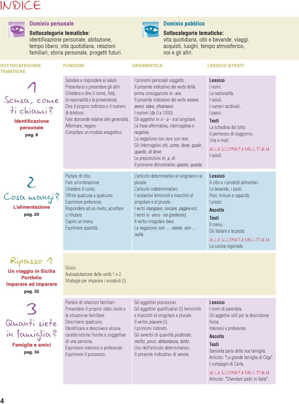 L alimentazione pag. 20 Ripasso 1 Un viaggio in Sicilia pag. 32 3 Quanti siete in famiglia? Famiglia e amici pag. 34 Salutare e rispondere ai saluti. Presentarsi e presentare gli altri.