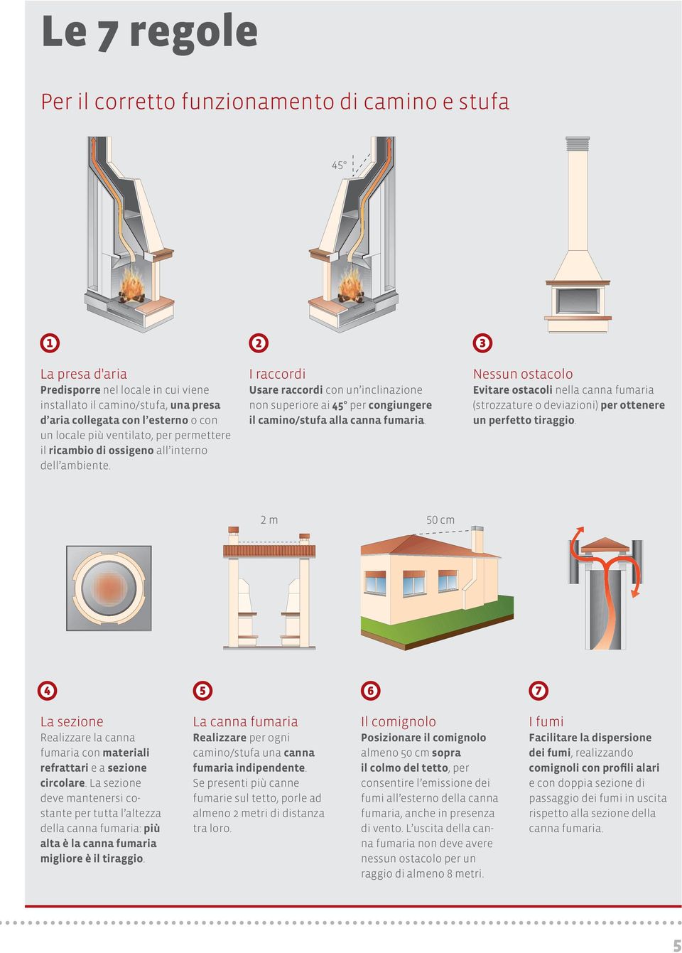 2 m 50 cm La sezione La canna fumaria Il comignolo I fumi Realizzare la canna per ogni fumaria con materiali camino/stufa una almeno 50 cm sopra, realizzando e a., per.
