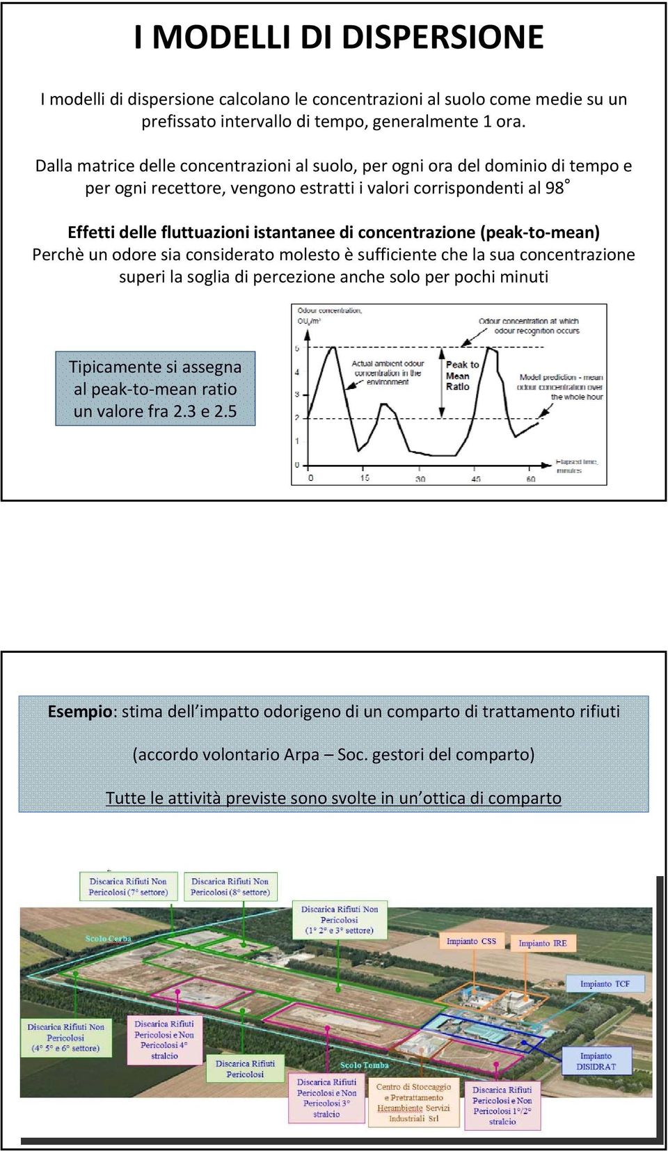 concentrazione (peak to mean) Perchè un odore sia considerato molesto è sufficiente che la sua concentrazione superi la soglia di percezione anche solo per pochi minuti Tipicamente si assegna