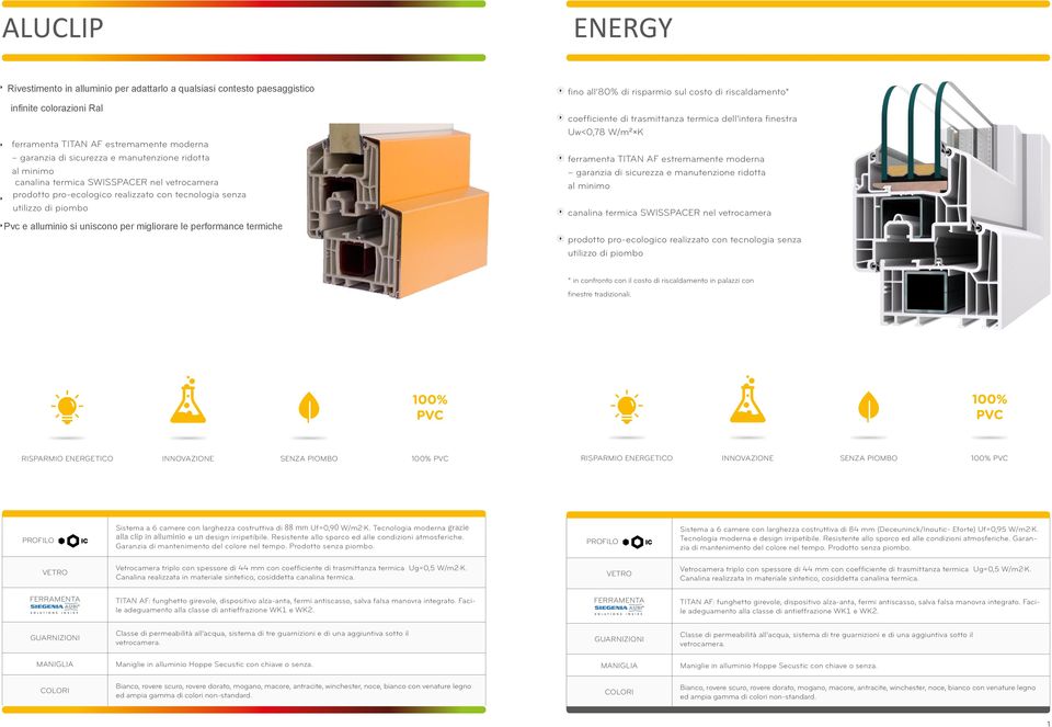 termiche fino all 80% di risparmio sul costo di riscaldamento* coefficiente di trasmittanza termica dell intera finestra Uw<0,78 W/m 2 K ferramenta TITAN AF estremamente moderna garanzia di sicurezza