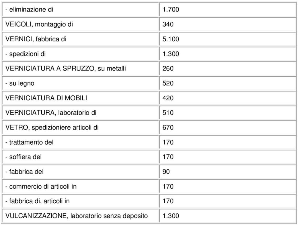 laboratorio di 510 VETRO, spedizioniere articoli di 670 - trattamento del 170 - soffiera del 170 -